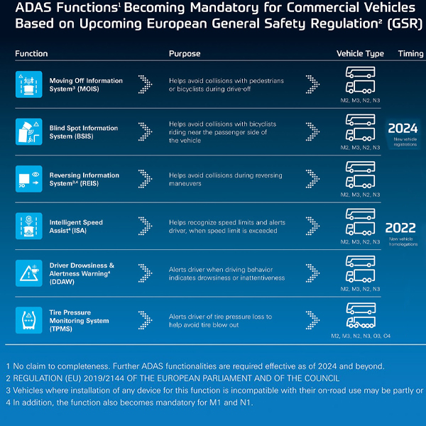 Вступают в силу «Общие правила безопасности» (GSR) Европейского Союза